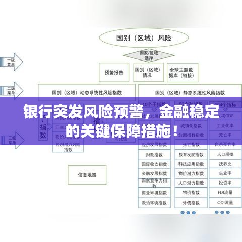 银行突发风险预警,金融稳定的关键保障措施!