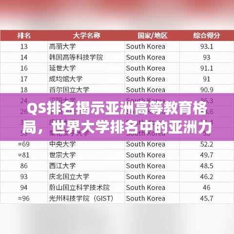 QS排名揭示亚洲高等教育格局，世界大学排名中的亚洲力量展现
