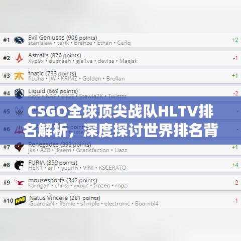 CSGO全球顶尖战队HLTV排名解析，深度探讨世界排名背后的秘密！