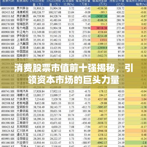消费股票市值前十强揭秘,引领资本市场的巨头力量