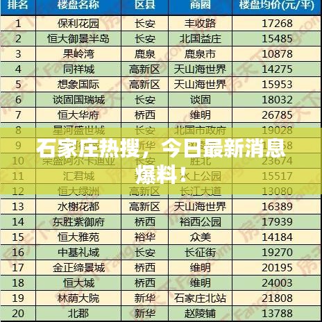 石家庄热搜，今日最新消息爆料！