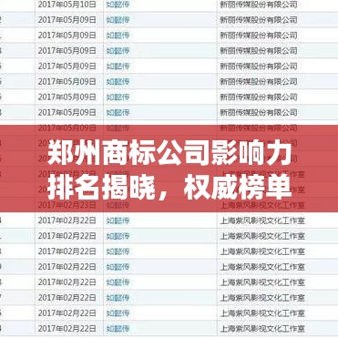 郑州商标公司影响力排名揭晓，权威榜单及深度解析