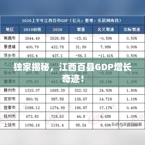独家揭秘，江西百县GDP增长奇迹！