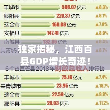 独家揭秘,江西百县GDP增长奇迹!