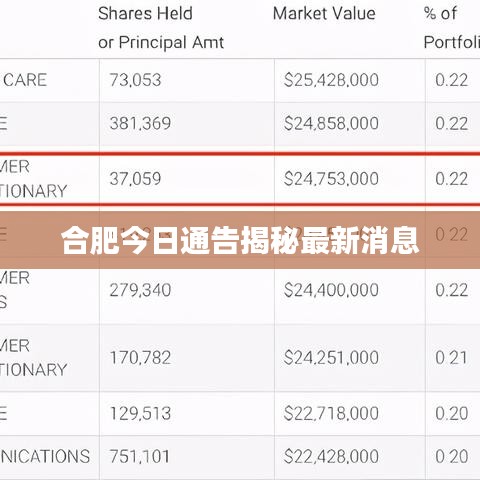 合肥今日通告揭秘最新消息