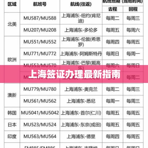 上海签证办理最新指南