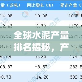 全球水泥产量排名揭秘，产业格局深度剖析
