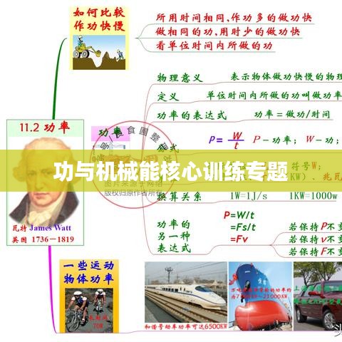 功与机械能核心训练专题