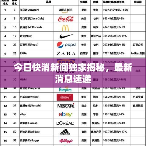 今日快消新闻独家揭秘,最新消息速递