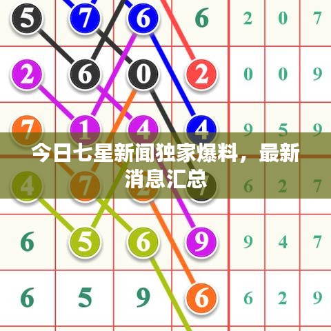今日七星新闻独家爆料,最新消息汇总