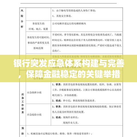 银行突发应急体系构建与完善，保障金融稳定的关键举措