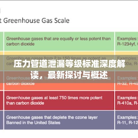 压力管道泄漏等级标准深度解读,最新探讨与概述