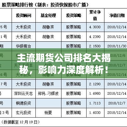 主流期货公司排名大揭秘，影响力深度解析！