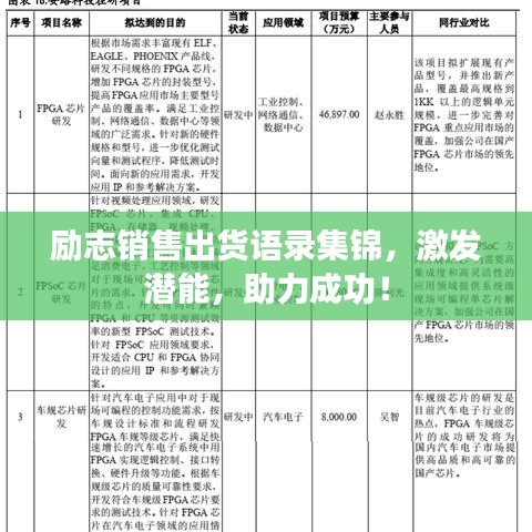 励志销售出货语录集锦,激发潜能,助力成功!