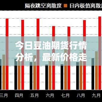 今日豆油期货行情分析，最新价格走势与交易策略探讨