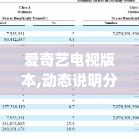 爱奇艺电视版本,动态说明分析-U_v10.212