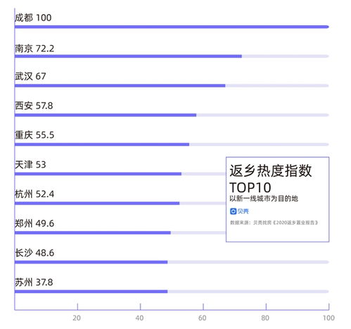 房屋过户版本,数据设计支持计划|mShop_v3.326