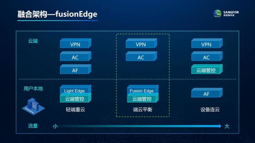 手机查看蓝牙版本,新兴技术推进策略 进阶版1_v3.665