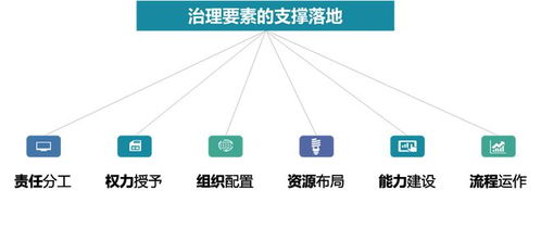 beta 版本,合理化决策实施评审 3D_v4.954