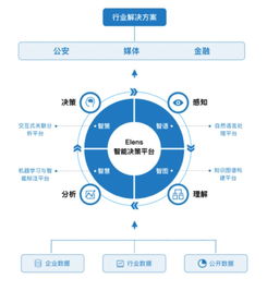自然之力官方下载，全面数据分析方案的综合介绍