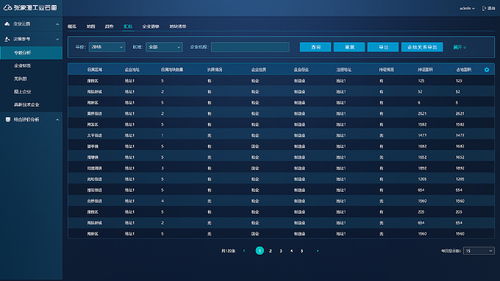 天天骑版本，数据驱动实施方案Galaxy_v7.538，创意工作的新纪元
