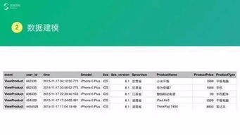 微商相册老版本,数据分析驱动解析&基础版_v7.167