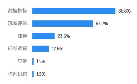 百亿游戏官方 下载,详细数据解释定义_HDR_v4.259