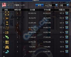 90版本dnf女弹药,创新方案设计 pro_v6.389