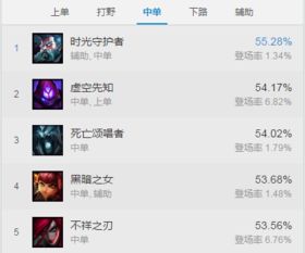 lol新版本最强出装,数据支持设计解析|PalmOS1_v4.133