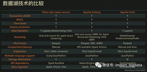 联盟版本更新,平衡实施策略-V_v2.403