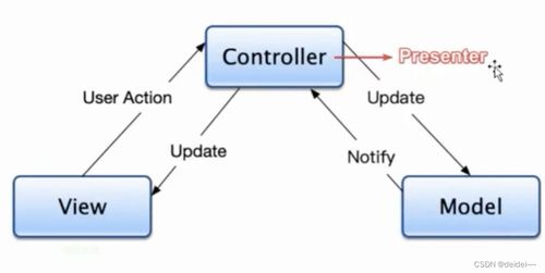 球球更新版本,数据设计驱动策略-领航版_v8.438