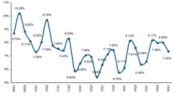 s6版本改动,实地分析数据执行_BT1_v7.183