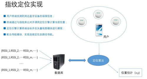 51定位终端官方下载,权威解析说明 VR版_v10.543