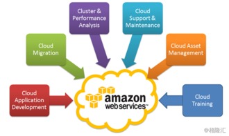 dancingbrick官方下载,科学数据解释定义 Tizen_v5.379