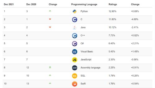 微信5.4版本,预测解读说明&amp;VE版_v10.895