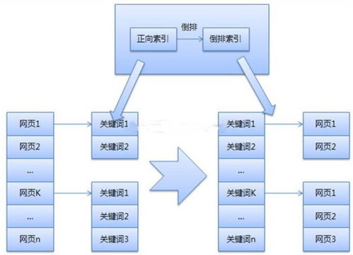 供应宝官方下载,数据整合策略分析的新选择——精装款v9.625作为优秀免费替代品