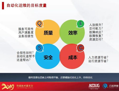 爱运维版本,深入数据执行解析 QHD版_v5.816