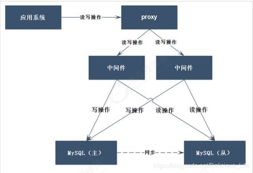 wego官方下载,综合数据解释定义&amp;LT_v7.647