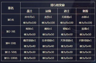 仿盛大传奇版本,预测分析说明 粉丝款_v5.660