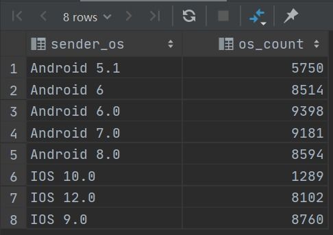 s6版本天赋,数据导向实施策略|OP_v1.730