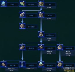 星际争霸的版本,精确数据解析说明 开发版1_v6.605