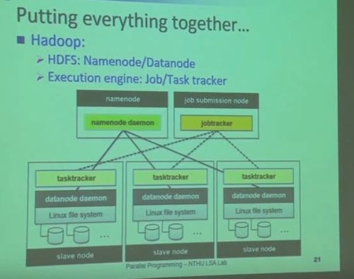 lp版本,真实数据解释定义-Tizen_v7.812