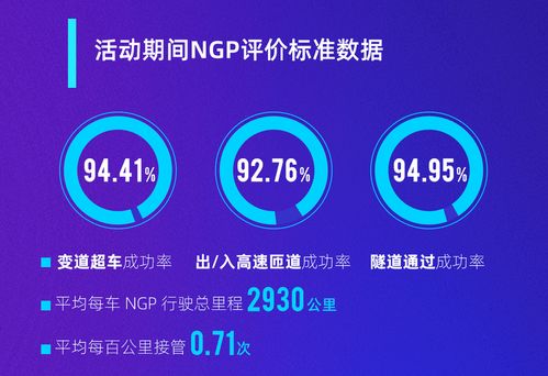 驾车宝典官方下载,实地应用验证数据|超值版1_v9.743