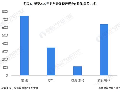 万种最新版本,实地执行分析数据|SE版_v6.339