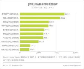 pps旧版官方下载,数据分析决策|高级款_v8.400