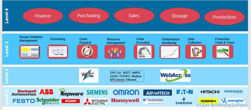 遗漏版本,完整的执行系统评估_移动版_v4.410
