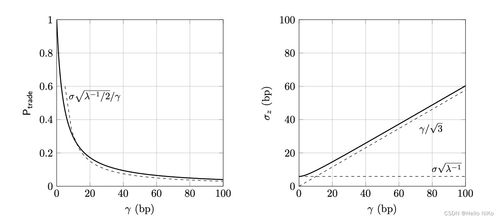 10.4版本,稳定性策略设计&amp;轻量版_v6.205