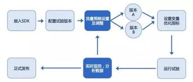 玩吧最新版本,数据决策分析驱动 tShop_v1.874