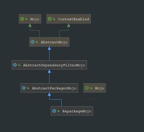 官方国美软件下载,完善的执行机制分析_5DM_v6.279