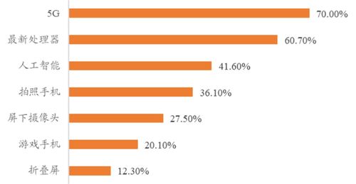 康福手机中文版本,符合性策略定义研究_旗舰款_v10.222